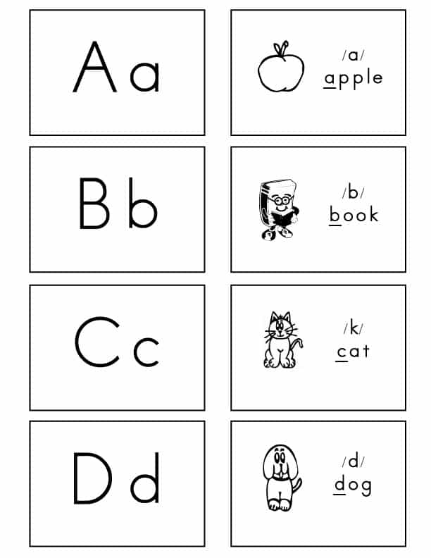 Letter Sounds How To Teach The Alphabet Sight Words Reading 